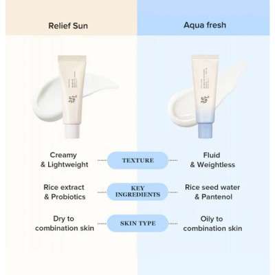 Beauty of Joseon Relief Sun SPF50+ PA++++ – Αντηλιακό με Ρύζι & Πανθενόλη για Ενυδάτωση & Καθημερινή Προστασία, 50ml