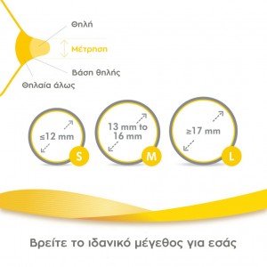 Medela Contact™ Nipple Shields Ψευδοθηλές Εγκυμοσύνη - Λοχεία
